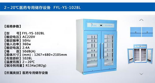 藥品存放的重要性您知道嗎